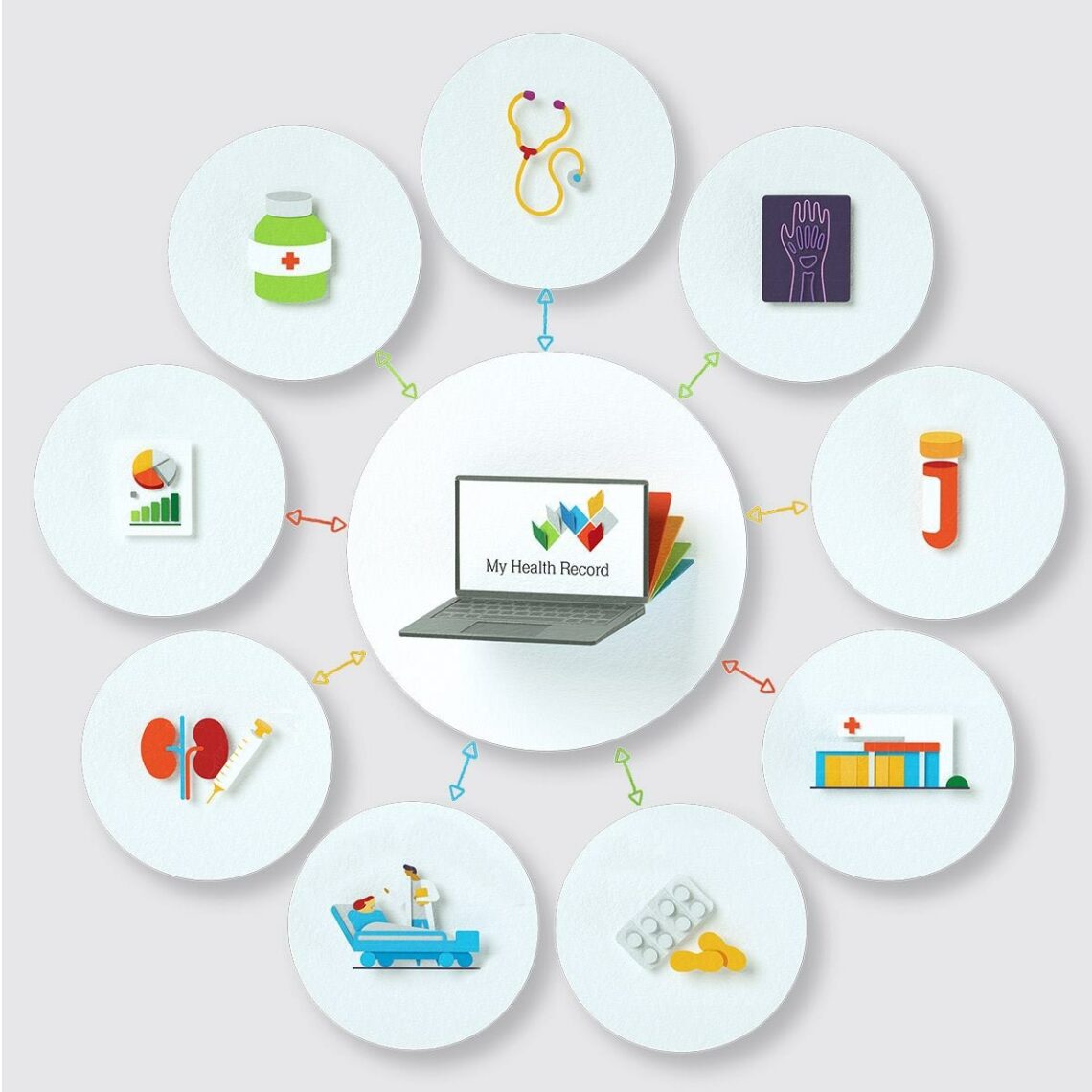 Bp Premier – Digital Health and My Health Record