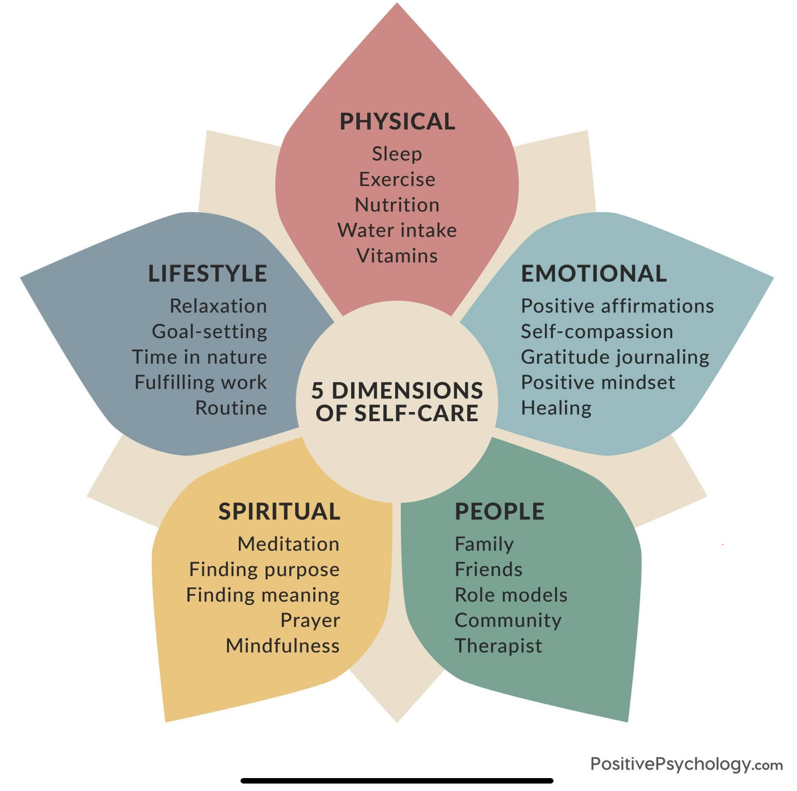 Self Care ❤️ and Communication Resources